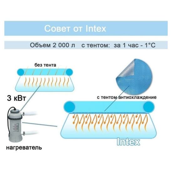 Husa solara INTEX 378 х 186 cm, pentru piscine dreptunghiulare 400 x 200 cm, 10 image