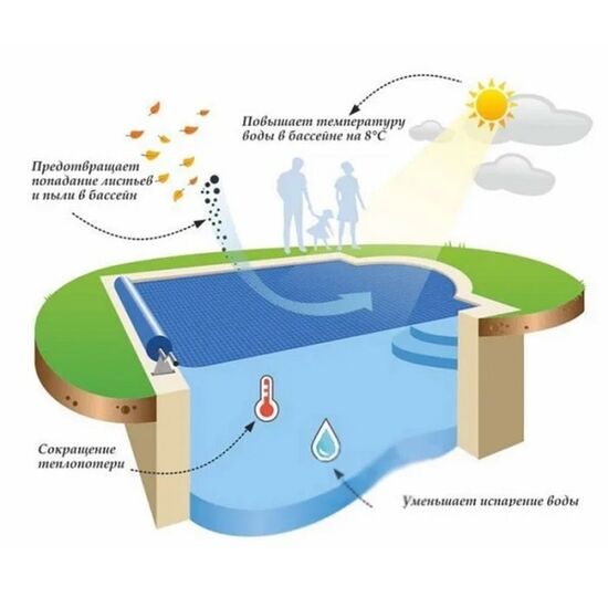 Husa solara pentru piscine rotunde INTEX, D 448 cm, 9 image