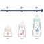 Biberon din sticla MAM Feel Good Forest Boy, 260 ml, 5 image