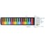 Pian cu 37 clape multicolore din silicon, ZJA324398, 4 image